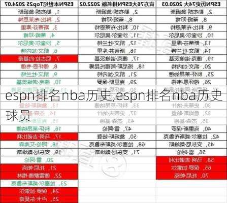 espn排名nba历史,espn排名nba历史球员