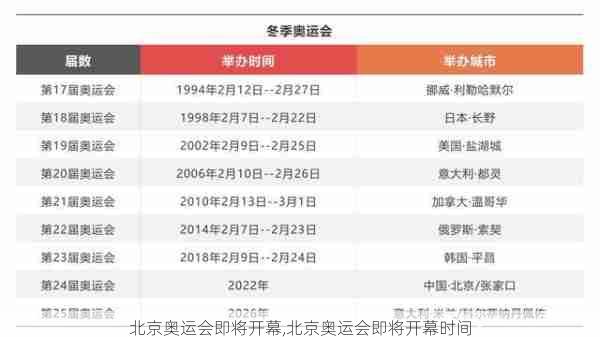 北京奥运会即将开幕,北京奥运会即将开幕时间