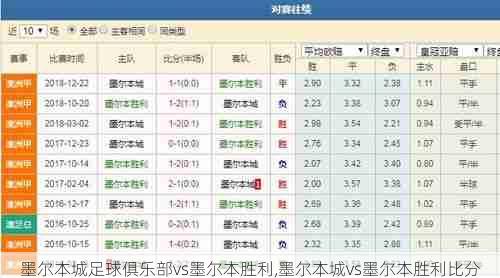 墨尔本城足球俱乐部vs墨尔本胜利,墨尔本城vs墨尔本胜利比分