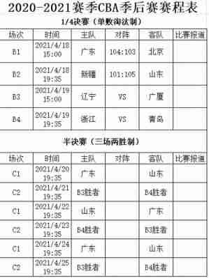 cba山东对广州的比赛？cba山东对广州的比赛时间？