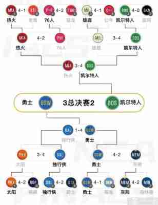 2021nba最新赛况，2021nba最新战况？