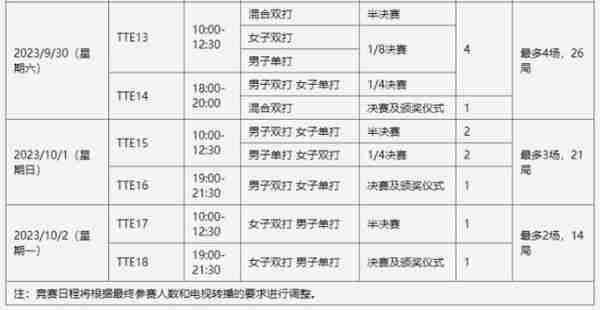 2022亚锦赛乒乓球女单决赛时间？2022亚锦赛乒乓球女单决赛时间表？