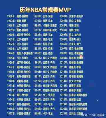 nbamvp？nbamvp历年名单？