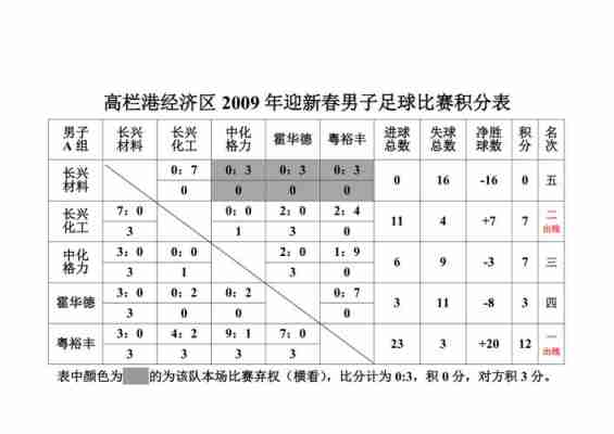 德甲足球联赛积分规则，德甲足球联赛积分规则表！