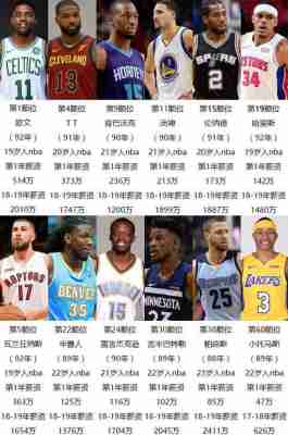 2012年nba选秀顺位重排，nba 2012选秀！