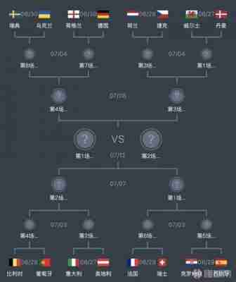 西班牙vs葡萄牙2020，西班牙vs葡萄牙历史比分？