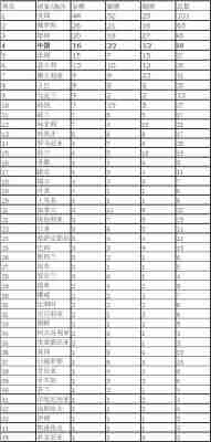 96奥运会金牌榜？96年奥运金牌？