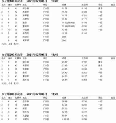 奥运100米短跑记录是多少，奥运100米短跑成绩？