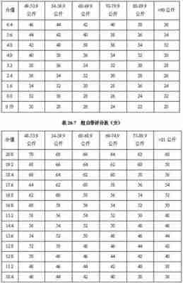 拳击比赛体重级别划分？拳击比赛体重级别划分女生？