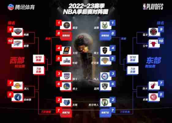 nba附加赛打几场2023，nba附加赛打几场定胜负啊？