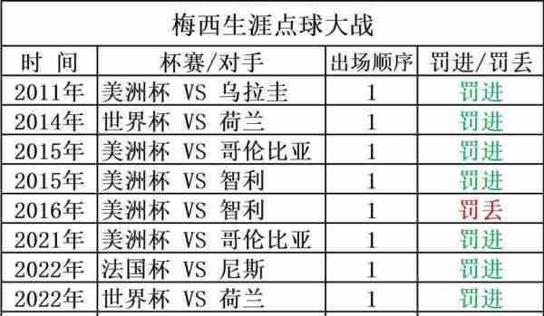 西班牙点球顺序，西班牙点球顺序图