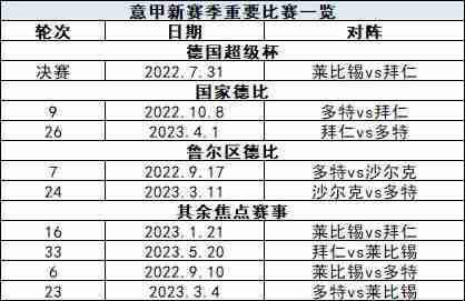 2021德甲冬季转会一览？德甲冬歇期多久2020？