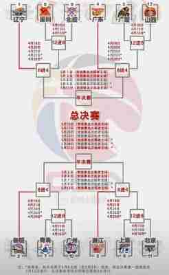 cba赛程时间表地点？cba赛程时间表地点查询？