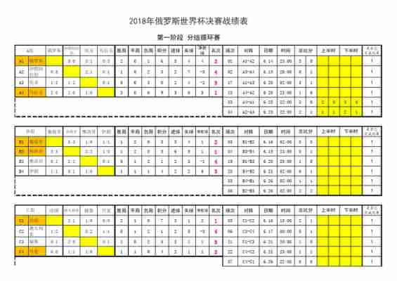 2018世界杯战绩表，2018世界杯战绩表查询结果