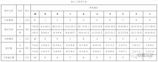 足球队选拔评分标准，足球队员选拔测试标准！