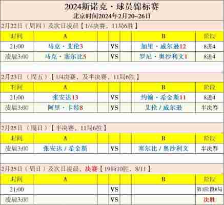 斯诺克大师赛金分配2022？斯诺克大师赛金分配情况？