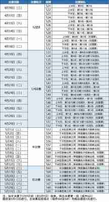 cba全明星比赛具体时间，cba全明星赛什么时候开赛？