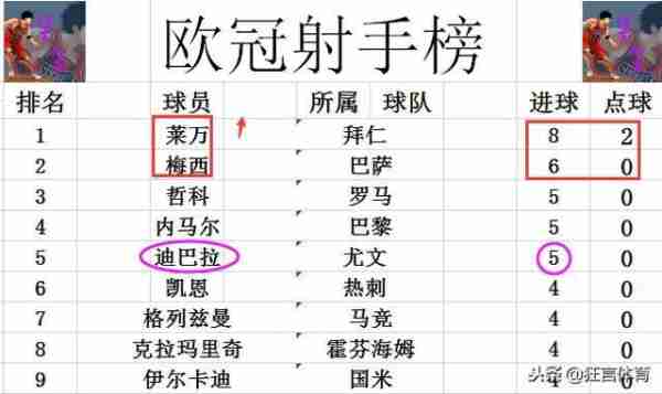 欧冠积分榜曼联4分仍垫底？欧冠各联赛积分？