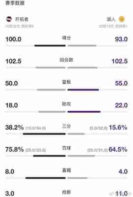 2000年湖人vs开拓者第一场，2000年湖人对开拓者第七场数据？