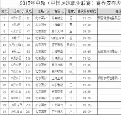 2015足协杯决赛时间，2015年中国足协杯赛程表介绍！