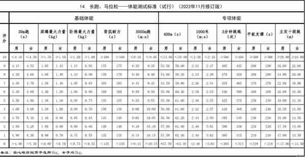 奥运会马拉松多少公里比赛，奥运会马拉松几公里？