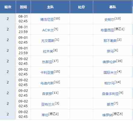 意甲赛程表2019，意甲赛程表时间安排？