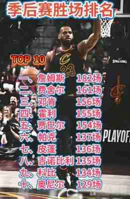 詹姆斯总得分最新数据排名NBA，詹姆斯的总得分最新？