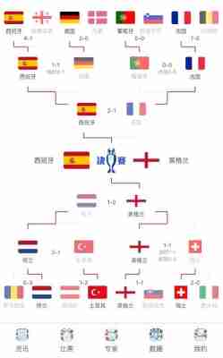 欧洲杯决赛时间2024？欧洲杯决赛时间2024年几月几日？