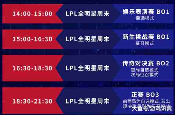 lpl全明星正赛，lpl全明星正赛时间？