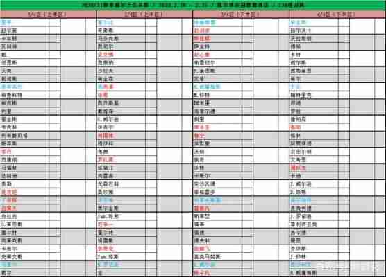 威尔士公开赛2022赛程？威尔士公开赛2021赛程？