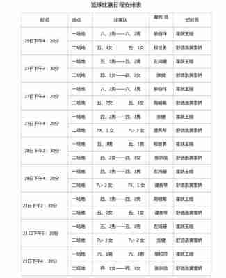 日本奥运会篮球赛程表，日本奥运会篮球比赛