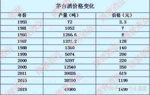 2009年茅台股票多少钱一股，2009年茅台a股是多少钱！