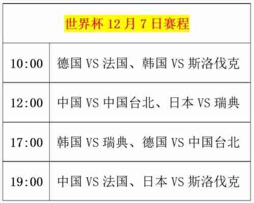 2022世锦赛赛程表时间乒乓球，世锦赛世乒赛世界杯