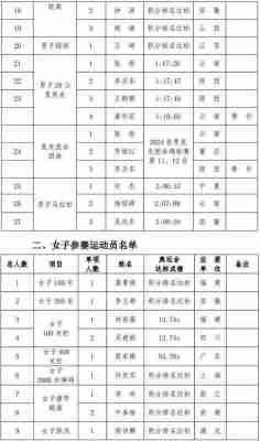 奥运会代表团名单顺序，奥运会代表团名单顺序表？