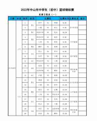 篮球锦标赛几年举行一次，篮球世界锦标赛每几年一届