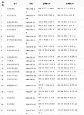 历届冬奥会举办时间地点，历届冬奥会举办地点?