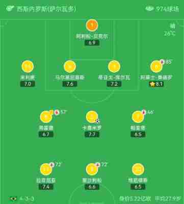 巴西vs瑞士赛后分析报告，巴西vs瑞士赛后分析报告网站？