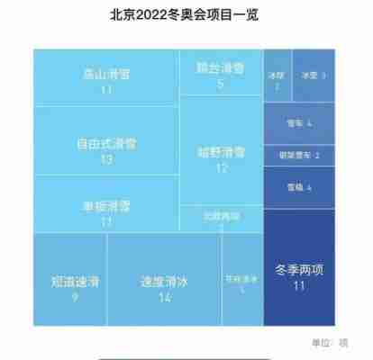 历届冬奥会举办地气温都在多少度，历届冬奥会1月平均气温！