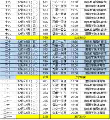 2020cba比赛赛程表，2020cba比赛结果？