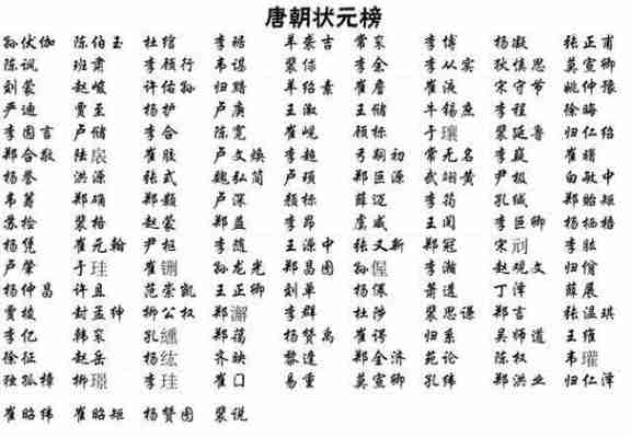 2014状元名单，14届状元！