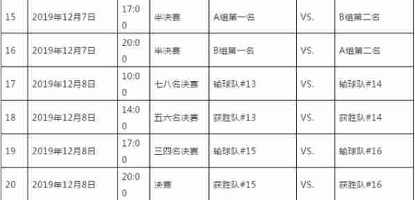 世俱杯决赛时间地点，世俱杯决赛时间地点表格！