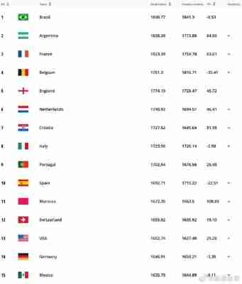 fifa世界排名最后一位，fifa世界排名最后一位球员