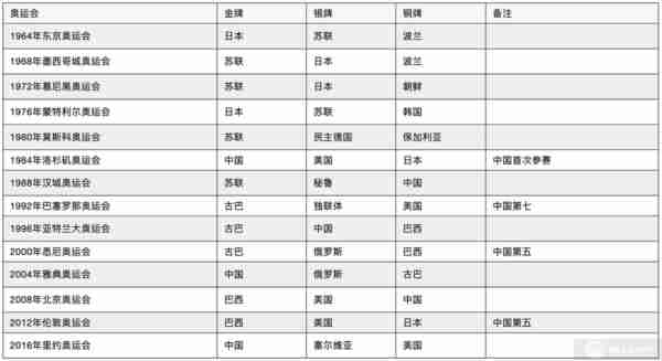 女排大赛排名？女排大赛历届冠军？