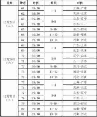 天津女排决赛什么时间打，天津女排决赛赛程时间表2019_2020