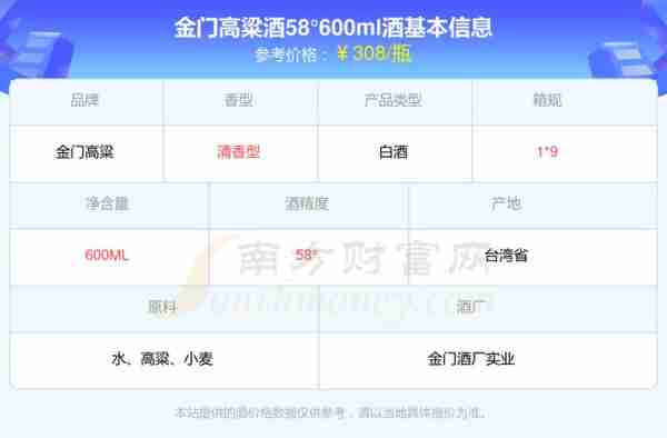 2011年金门纪念酒58度费用表，2011年的金门纪念酒58度费用600ml