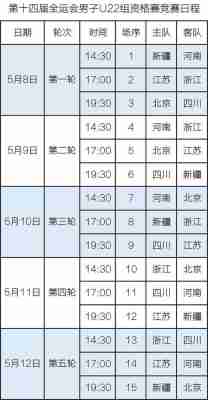 全运会篮球赛程2021决赛谁赢了，全运会篮球赛程2021决赛谁赢了呢