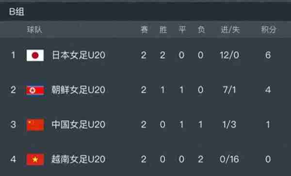 u22亚洲杯积分，u22亚洲杯排名