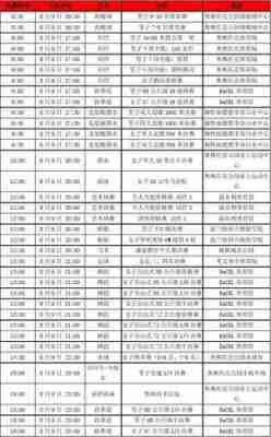 伦敦奥运会是几年几月几日，伦敦奥运是哪年