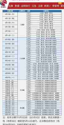 cba决赛赛程表时间表最新版，cba决赛赛程表时间表最新版！