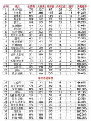 2018斯诺克世锦赛冠军金多少，2018斯诺克世锦赛冠军金多少呢？